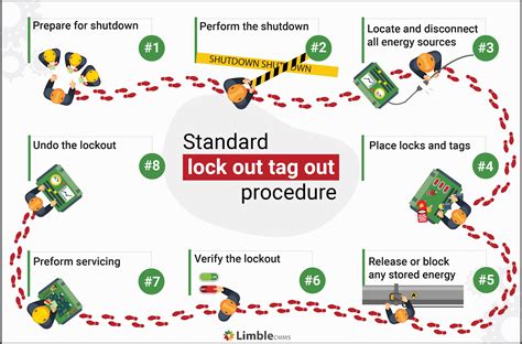 loto system in electrical ppt|LOTO: Lockout Tagout: & Tryout Procedure.